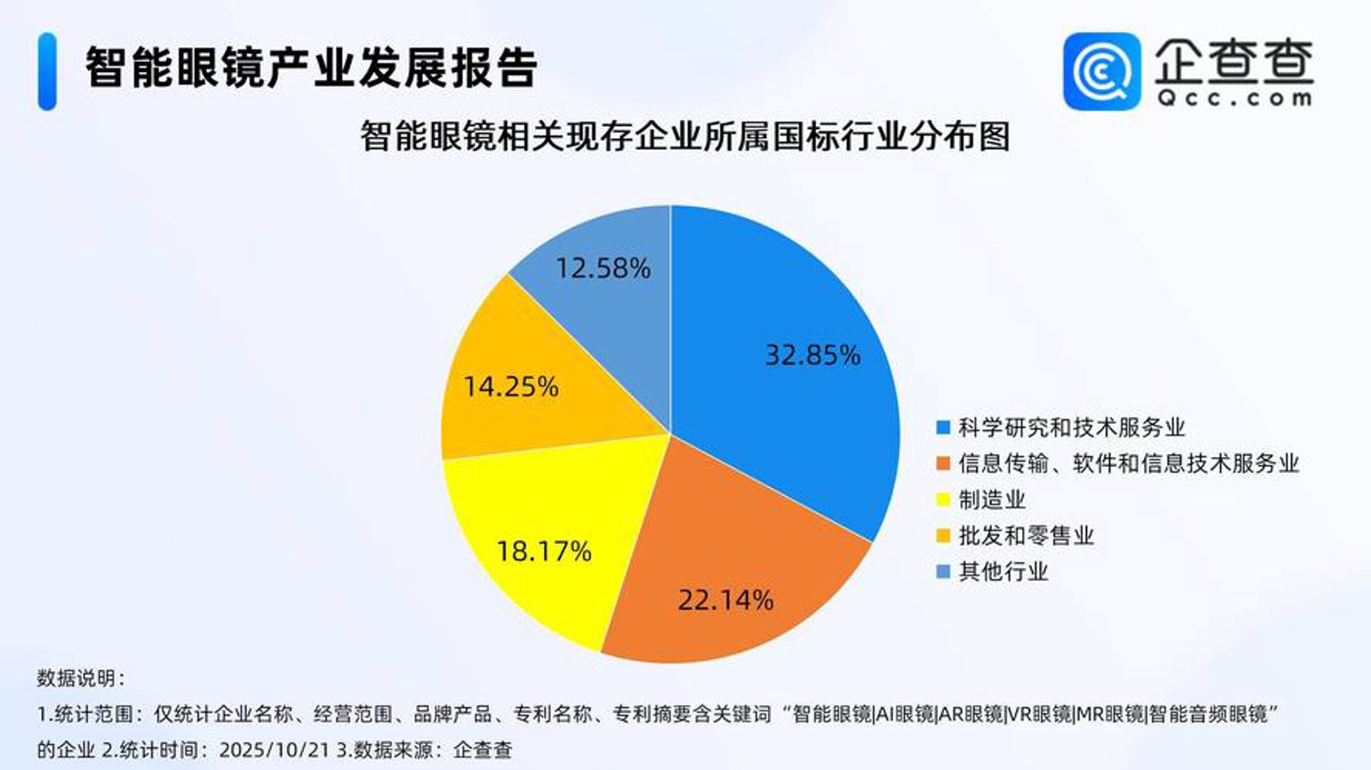 企蒙信息技术